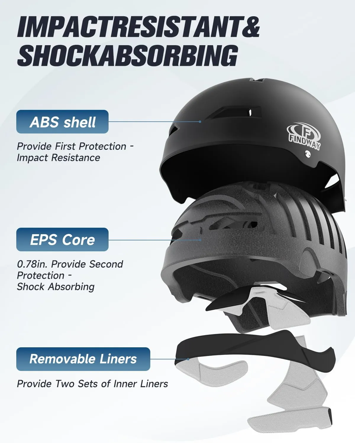 Findway Pro Skateboard Helmet [Safety Certified] Two Removable Liners Bike Helmet for Kids Youth & Adults for Skate, Scooter, Commuter, Longboard & Incline Skating Rollerblading with Adjustable Dial