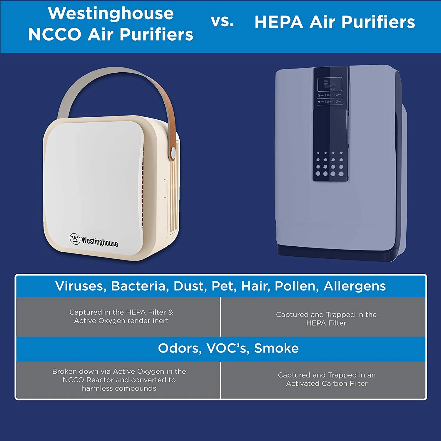 HEPA Air Purifier - 1804