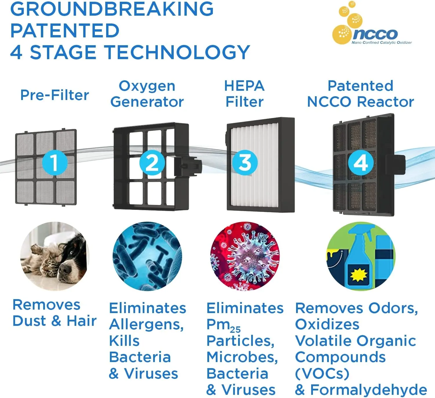 HEPA Air Purifier - 1804