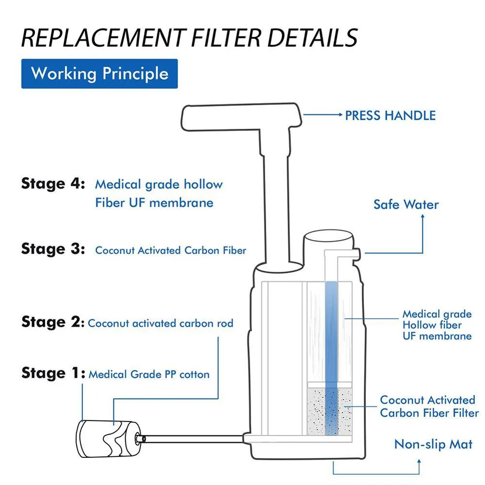 Outdoor Water Purifier for Emergency Camping Wilderness Survival